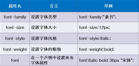 06css之span標(biāo)簽、字體屬性、文本屬性、文本顏色、 排版文本段落、文本修飾和垂直對(duì)齊、文本陰影、瀏覽器兼容性…